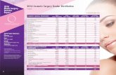 201 2016 Cosmetic Surgery Gender Distribution...Laser hair removal 1,109,385 915,370 83% -1% 52% Laser skin resurfacing 586,662 512,784 87% 3% 243% Laser treatment of leg veins 217,179