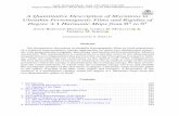 A quantitative description of skyrmions in ultrathin ...muratov/nonlocal_skyrmion.pdf · lms and rigidity of degree 21 harmonic maps from R to S2 Anne Bernand-Mantel Cyrill B. Muratovy
