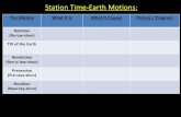 Station Time-Earth Motions - Mr. Shimko's Science PageStation Time-Earth Motions: The Motion What It Is What It Causes Picture / Diagram Rotation (Ro-tay-shun) Tilt of the Earth Revolution