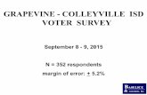 GRAPEVINE - COLLEYVILLE ISD VOTER SURVEYQ15 One element could include (Version Y: 20 million dollars in) improvements to technology infrastructure and digital learning devices that