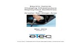 Electric Vehicle Charging Infrastructure Guidelines · utility activities, and electric drive systems makes eTec a leader in electric transportation. ... Electric Vehicle Technology
