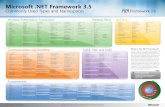 Microsoft .NET Framework 3 · Microsoft .NET Framework 3.5 Commonly Used Types and Namespaces 3.05 What is the .NET Framework? The .NET Framework is the managed code programming ...