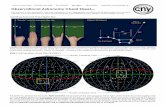 Observational Astronomy Cheat Sheet · 2018. 1. 15. · Observational Astronomy Cheat Sheet [V6] The content in this document, with rare exception, is an aggregation of astronomical