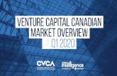 VENTURE CAPITAL CANADIAN MARKET OVERVIEW // Q1 2020 · 2020. 6. 2. · venture capital canadian market overview // q1 2020 | 7 source: quarter-over-quarter vc investment activity