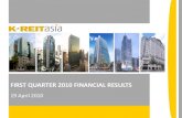 FIRST QUARTER 2010 FINANCIAL RESULTS 1Q10 Results pres… · FIRST QUARTER 2010 FINANCIAL RESULTS. ... The aggregate leverage level will reduce to 15.2% in April 2010 when $230m of