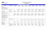 Blue Select Policy Comparison Chart Effective January 1, 2019 Blue Select Part A Hospital Insurance Covered Services SERVICE MEDICARE … · These expenses include the Medicare deductibles