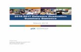 Delaware Department of Education 401 Federal Street, Suite ... · 2016-2017 Delaware Graduation Summary Statistics Page 1 of 12. Executive Summary . The Delaware Department of Education