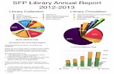 SFP Library Annual Report 2012-2013 Annual Report.pdf · 2017. 8. 14. · 0 200 400 600 800 2010-2011 2011-2012 2012-2013 Noodle Tools Projects 0 37500 75000 112500 150000 2008-2009