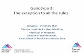 Genotype 3: The exception to all the rulesregist2.virology-education.com/2016/12coinfection/10_Dieterich.pdf · Genotype Distribution of Hepatitis C 2 GT1a 36% GT1b 24% GT1 (Others)a