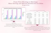 From First Meeting to Marriage: Mate Sorting and Marital ...qmss.columbia.edu/sites/default/files/Poster_Kangxin.pdfFrom First Meeting to Marriage: Mate Sorting and Marital Satisfaction