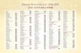 Deans Honours List-2018-2019 · Title: Deans Honours List-2018-2019 Created Date: 10/21/2019 2:13:20 PM
