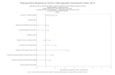 Postoperative Respiratory Failure: Risk-adjusted ... · Postoperative Respiratory Failure: Risk-adjusted Complication Rate, 2014 Diagnosis Present on Admission (POA) included in calculations,