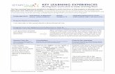 KEY LEARNING EXPERIENCES · 2018. 8. 22. · STARTALK Key Learning Experiences - 4Template २. गााँव < में क्ा-क्ा ह? ३. अगल 1 बार ल
