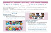 Year 1 Overview Term 2 - Mawson Lakes School 2 overview year ones_3.pdfJolly Grammar program Tricky words (Jolly Phonics sequence) Text type: procedure and explanation (cookbooks,