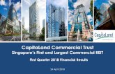 First Quarter 2018 Financial Resultscct-trust.listedcompany.com/newsroom/20180424... · 4/24/2018  · 11 1Q 2018 distributable income rose 7.5% YoY CapitaLand Commercial Trust Presentation