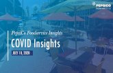 PepsiCo Foodservice Insights COVID Insights · PEPSICO FOODSERVICE INSIGHTS 13 12 3 POST-VENUE WORK That leaves Workplace foodservice in new territory Source: Technomic, Inc. Planning