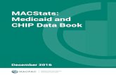 MACStats: Medicaid and CHIP Data Book (December 2016)€¦ · December 2016 Medicaid and CHIP Payment and Access Commission. December 2016 MACStats: Medicaid and ... Stacey Lampkin,