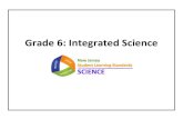 Grade 6: Integrated Science - Schoolwires · 2017. 1. 24. · the growth of organisms. Use evidence from experiments and other scientific reasoning to support oral and written explanations