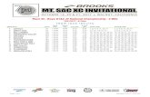 Race 33 - Boys D1&2 JV National Championship - 3 Mileevents.mtsac.edu/ccinvite/results/2017/hs/33.pdf32 AIDAN JOHNSON 12 Long Beach Poly 16:37 32 33 EDUARDO CRUZ 11 Arcadia 16:39 33