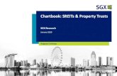 Chartbook: SREITs & Property Trusts · India –1 trust Trusts ... SGX also lists trusts with exposure to non-Asian markets, refer to page 19 for more. SGX lists 44 REITs & Property