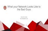 What your Network Looks Like to the Bad Guys€¦ · What your Network Looks Like to the Bad Guys Dave De Coster decoster@wisc.edu