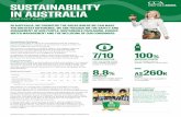 SUSTAINABILITY IN AUSTRALIA · 2020. 6. 28. · sustainability in australia 2020 fact sheet in australia, we prioritise the areas where we can make the greatest difference. we are