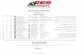 Event - 2 PBIR CCS Results.pdf · 13 9 Yamaha 1000 Riverview, FL142 Vaughn Ali Re-Cycle Racing, Moley Magnetics 14 9 Suzuki 750 Land O Lakes, FL337 Vaughn Willson EBC Brakes, Vortex,