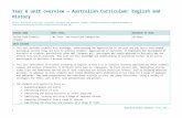 Year X unit overview — Australian Curriculum: Englishrinnrinn.weebly.com/uploads/2/2/9/3/...plan_draft.docx  · Web viewInsert fact sheet title. Insert fact sheet subtitle (if