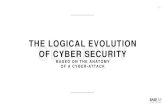 THE LOGICAL EVOLUTION SECURITY OF CYBER SECURITY THE LOGICAL EVOLUTION SECURITY OF CYBER SECURITY BASED ON THE ANATOMY OF A CYBER-ATTACK . 2 REACTIVE defense Cyber attacks in the 20th