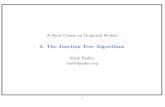 3. The Junction Tree Algorithmspaskin/gm-short-course/lec3.pdf · 3. Weight each edge {B,C} by |B∩C| and compute a maximum-weight spanning tree. This spanning tree is a junction