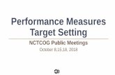 Performance Measures Target Setting...2022 Target. 1,079.40 kg/day. 2020 Target. 599.67 kg/day. On-Road Mobile Source Emissions. Reductions (VOC) Higher Emissions. Reductions are Better.
