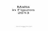 National Statistics Office, Malta 2013 · Unit D2: External Cooperation and Communication Directorate D: Resources and Support Services ... among which is Valletta, a living exposition
