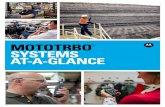 MOTOTRBO Systems Brochure · two-way radio functionality with the latest digital technology. It ... support up to 200 radio users. RADIOS SUPPORTED • SL4000e Series • DP4000 Ex