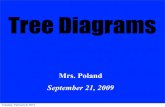 Tree Diagrams - Mrs. Poland's Math · Mrs. Poland September 21, 2009 Tuesday, February 9, 2010. A tree diagram is a way of ... Pie Ice cream Jello Pie Ice cream Jello Tuesday, February