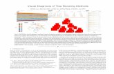 Visual Diagnosis of Tree Boosting Methods · Two case studiesthat wereconducted on the Otto Group Product Classiﬁcation Challenge dataset demonstrate that BOOSTVis can provide informative
