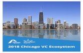 2018 Chicago VC Ecosystem · well-known companies infuse even more talent, experience and success into our ecosystem, which provides our startup ... Investment overview 0 50 100 150