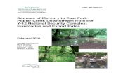 Sources of Mercury to East Fork Poplar Creek Downstream from … · 2018. 12. 14. · (ETDE) representatives, and International Nuclear Information System (INIS) ... Bechtel Jacobs
