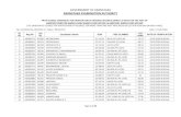 GOVERNMENT OF KARNATAKA KARNATAKA EXAMINATION …164.100.133.70/agri_2017/agriculture_verification_list.pdf · Page 2 of 40 SL No Reg No Cet No Candidate's Name DOB RES CLAIMED TOT