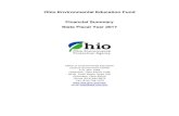 New Ohio Environmental Education Fund Financial Summary State …epa.ohio.gov/Portals/42/documents/SFY 2017 Annual Report.pdf · 2017. 8. 24. · Ohio Environmental Education Fund