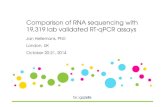 Comparison of RNA sequencing with 19,319 lab validated RT ... · Comparison of RNA sequencing with 19,319 lab validated RT-qPCR assays Jan Hellemans, PhD London, UK October 20-21,