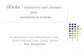 GGobi: Interactive and dynamic data visualization system · zVisual data analysis interface for microarraydata and metabolic networks zBased on R and GGobi zProvide EDA tool using