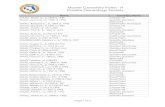 Master Cemetery Index - H Pinellas Genealogy Societyflpgs/pdf/H-List.pdf · Master Cemetery Index - H Pinellas Genealogy Society Page 1 of 2 Name Cemetery Name HAAG, Albert G., b.1898
