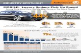 MOBILE: Luxury Sedans Pick Up Speed MOBILE: Luxury Sedans Pick Up Speed 79% The percentage of mobile