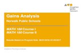 A few tips! - Norwalk Public Schools€¦ · Academic Planning & Analysis MATH 180 Course I & Course II Summary Usage 5 1. Assumes that MATH 180 Course I and MATH 180 Course II are