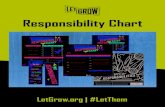Responsibility Chart - Let Grow · Responsibility Chart LetGrow.org | #LetThem. 1 PM 2 PM 3 PM 4 PM 5 PM 9 AM 10 AM 11 AM Noon $& $ & * Goals: DAILY RESPONSIBILITY, DAILY Goals: DAILY