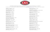 Certified Radiology Administrators (CRAs) as of October 10 ... · Flat Rock, NC CRA since 11/30/2011 Marie Campbell, CRA Maplewood, MN CRA since 11/21/2012 Patricia Carcione, CRA