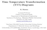 Time Temperature Transformation (TTT) Diagrams · Determination of TTT diagram for eutectoid steel Davenport and Bain were the first to develop the TTT diagram of eutectoid steel.