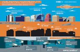 THE EFFECTIVENESS OF PERIMETER SECURITY PERCEPTION · DSCI-infographic-2016-v3-web Created Date: 5/27/2016 4:34:43 PM ...
