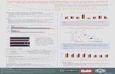 Genetics of performance and disorder traits of broiler chickennce.ads.uga.edu/wp-content/uploads/2018/08/poster... · Misztal, I., 2016. Inexpensive computation of the inverse of