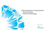 A2A Company Presentation · A2A Company Presentation • 2010 Results • Assets & Strategy April, 2011. Index 2010 Results Company back-up: assets & strategy This information was